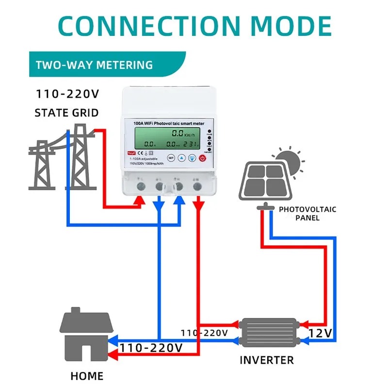 Energy Meter Bidirectional - 4-фазный 1-100А WiFi Умный счетчик электроэнергии