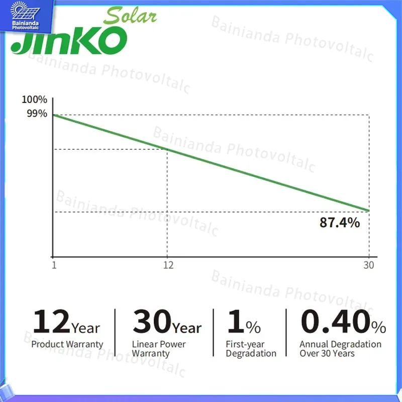 Высокоэффективная солнечная па – обзор и цена Jinko Solar Panel Tiger Neo