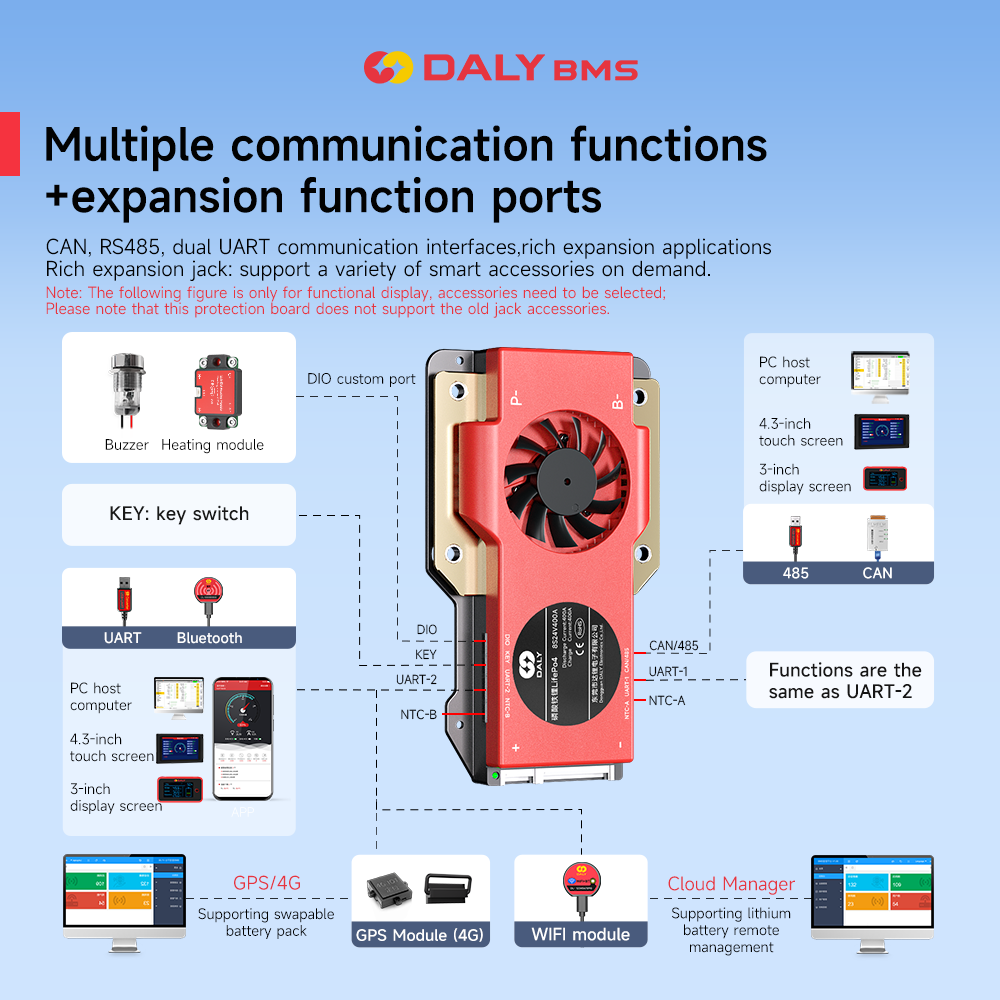 Daly Smart BMS 4S Lifepo4 12V  – обзор и цена Smart Bms