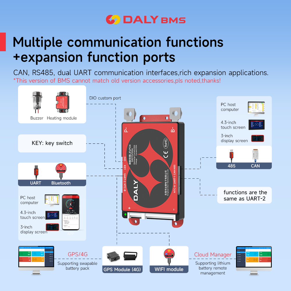 Умная плата BMS Daly для LiFeP – обзор и цена Smart Bms