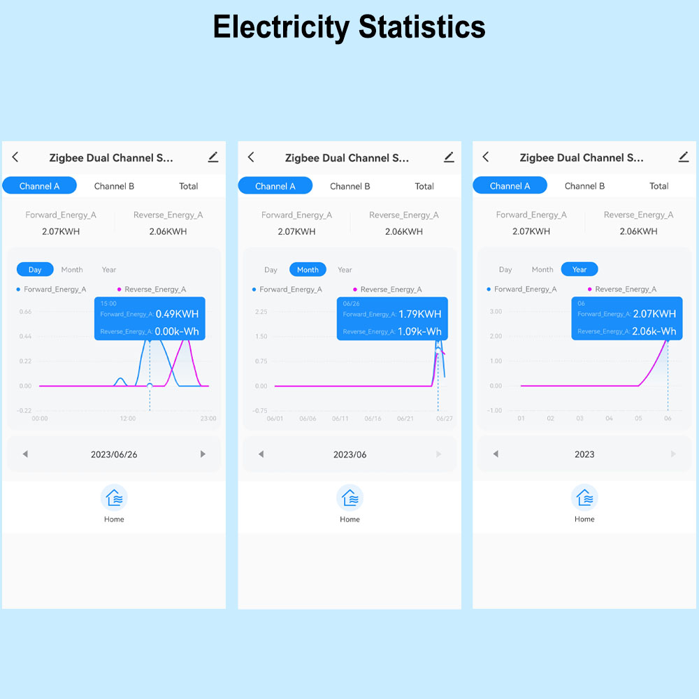 Умный Wi-Fi счетчик энергии, д – обзор и цена Energy Meter Bidirectional