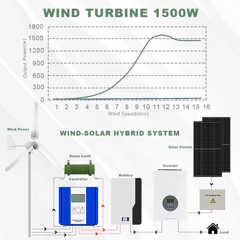 Универсальное решение для элек – обзор и цена Renewable Energy Is