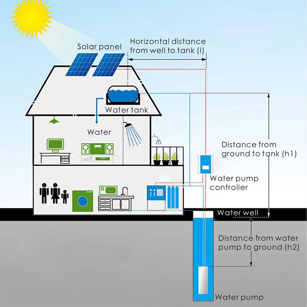 Солнечные центробежные поверхн – обзор и цена Solar Water Pump