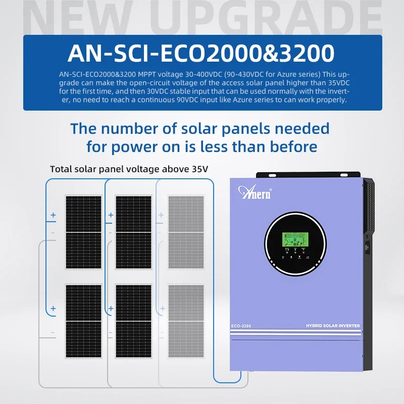 Солнечный автономный инвертор, – обзор и цена Flexible Solar Panel