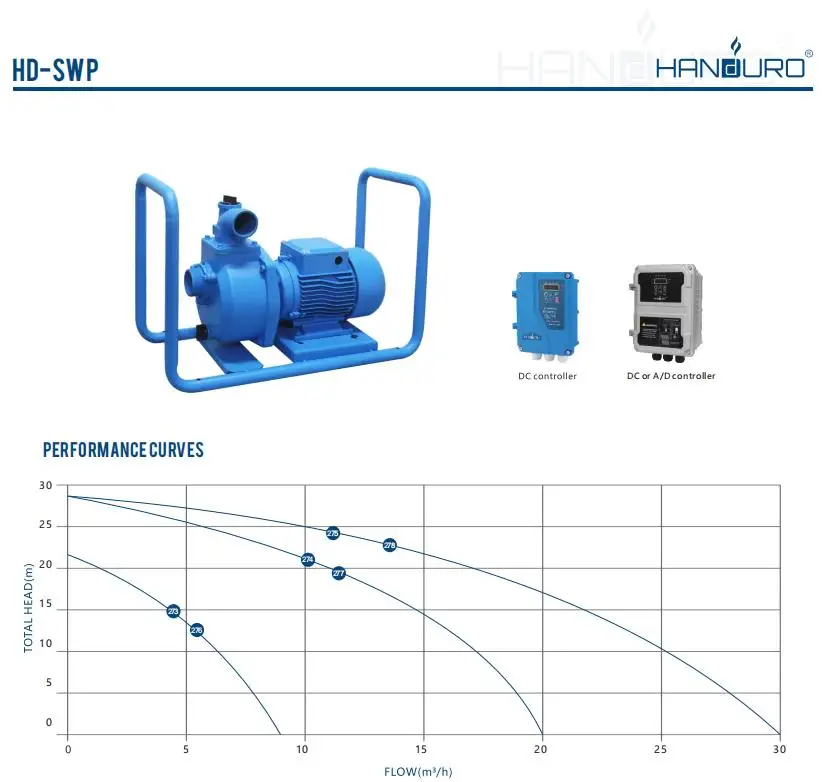 Солнечный поверхностный насос  – обзор и цена Solar Water Pump