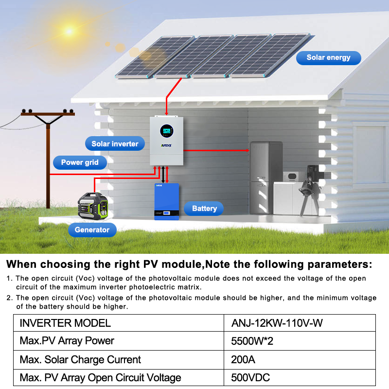 ANENJI 12 кВт 120В/240В переме – обзор и цена Flexible Solar Panel