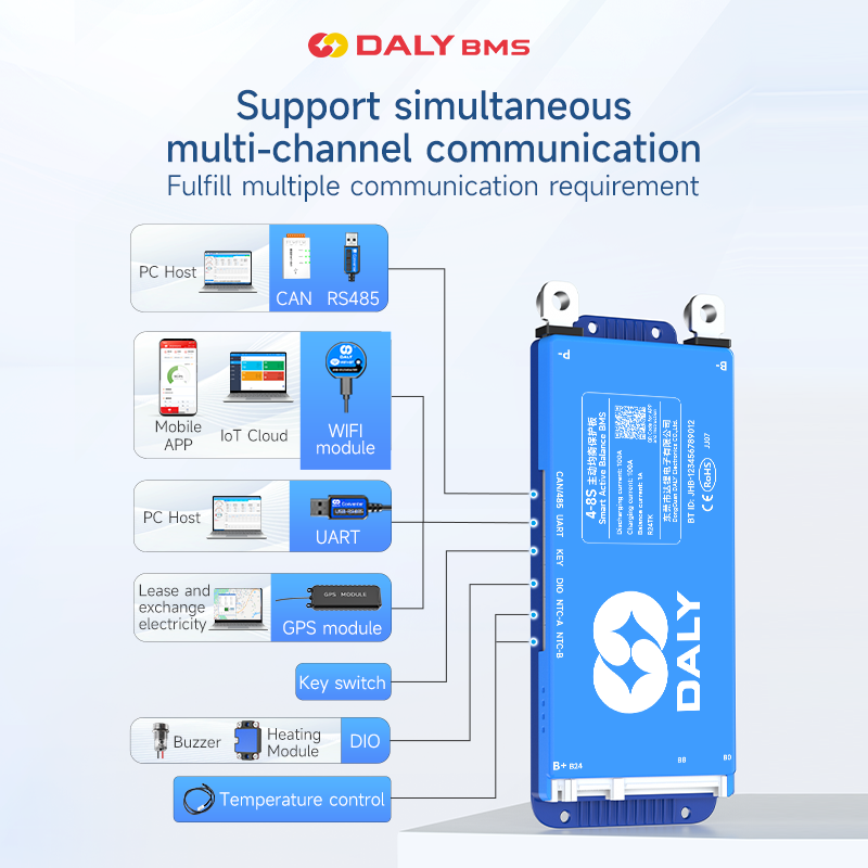 Модуль Wi-Fi UART для DalyBMS  – обзор и цена Smart Bms