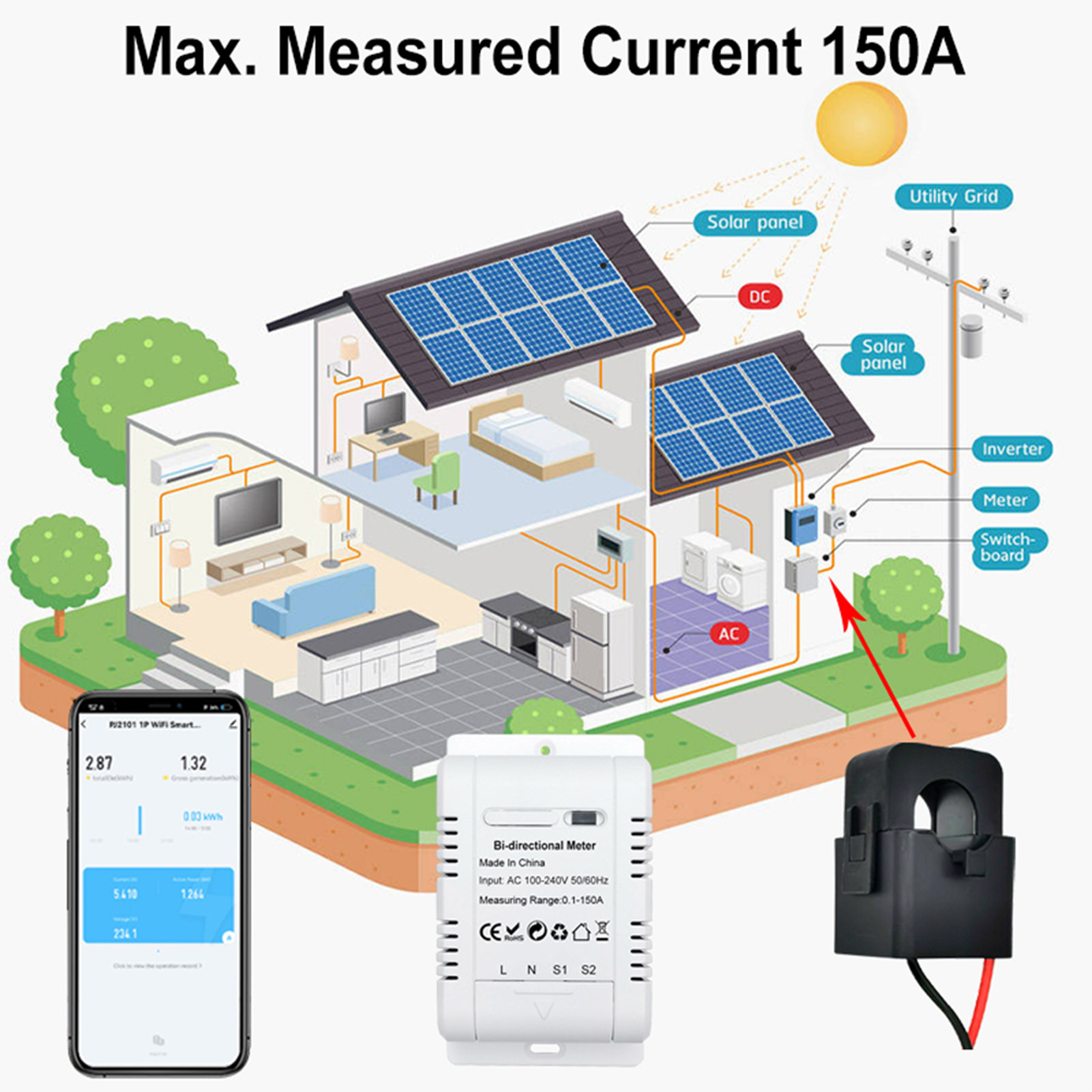 Интеллектуальный однофазный сч – обзор и цена Energy Meter Bidirectional