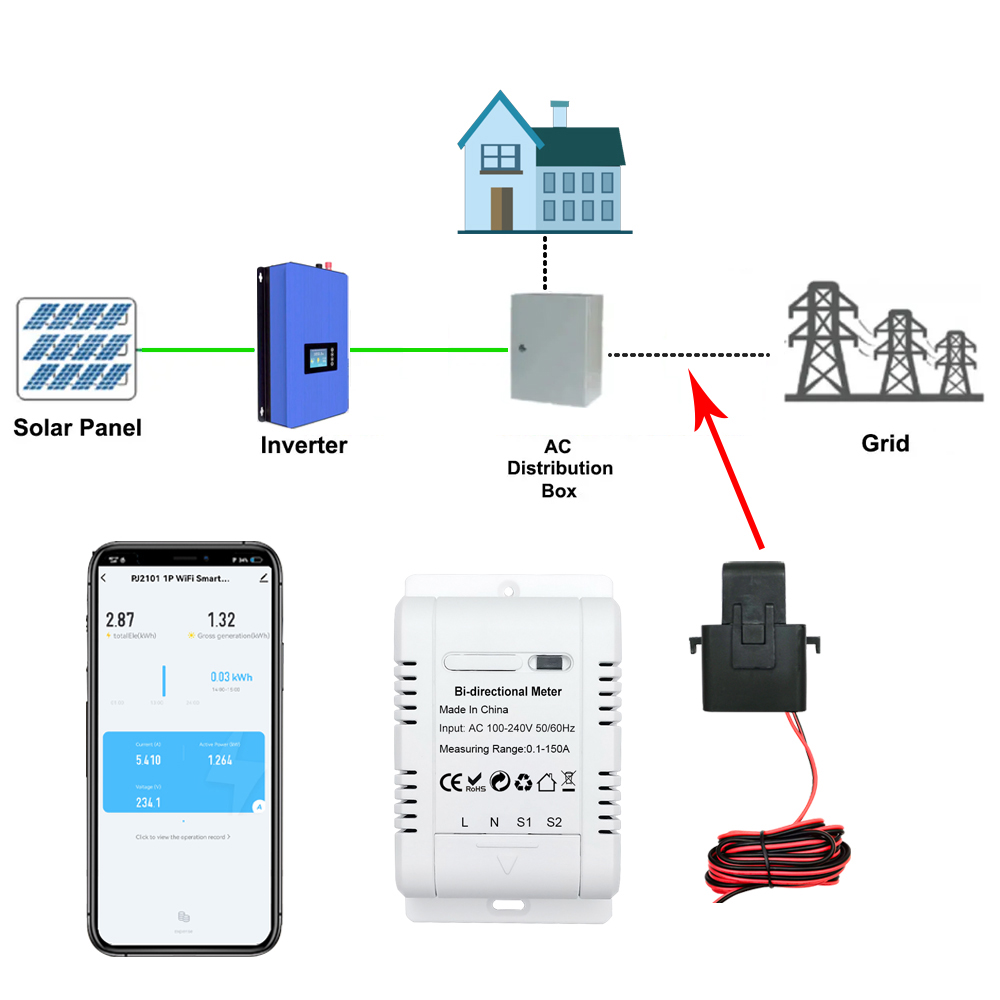 Интеллектуальный однофазный сч – обзор и цена Energy Meter Bidirectional