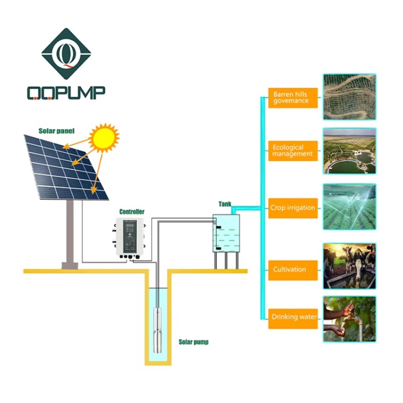 Солнечный погружной насос Q3SC – обзор и цена Solar Water Pump
