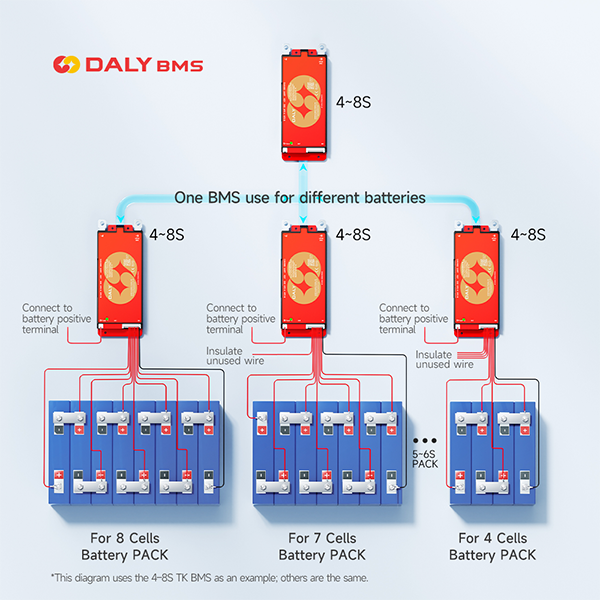 DALY 100 Smart BMS 4S 8S 12S 1 – обзор и цена Smart Bms
