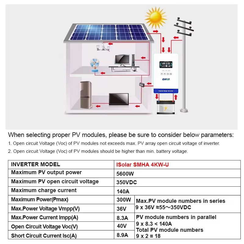 Гибридный солнечный инвертор E – обзор и цена Flexible Solar Panel