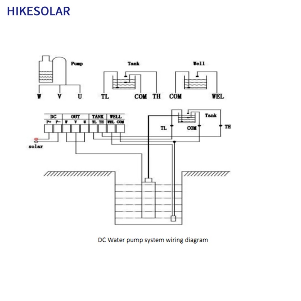 3-дюймовый солнечный погружной – обзор и цена Solar Water Pump