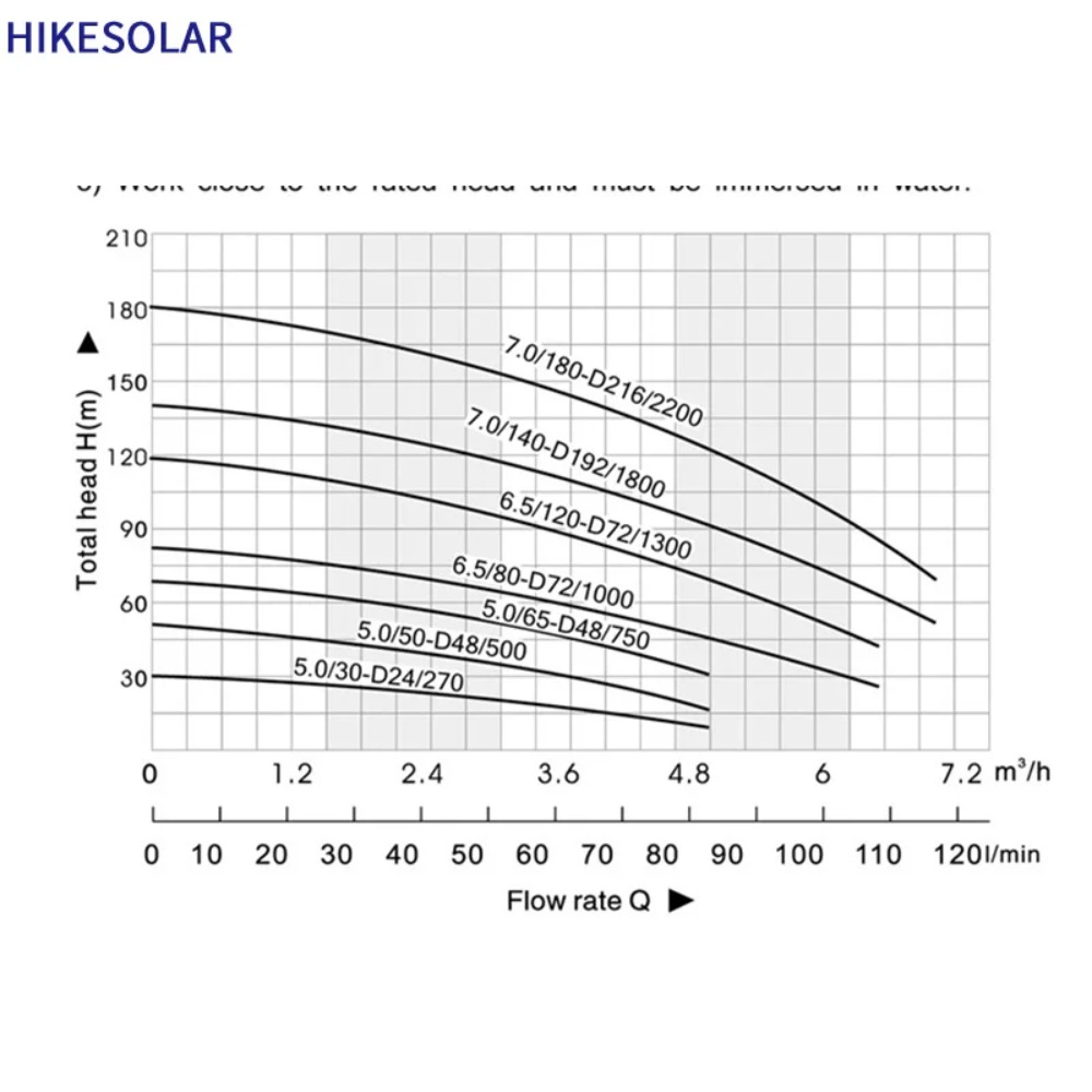 3-дюймовый солнечный погружной – обзор и цена Solar Water Pump